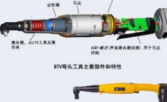 电动工具配件批发市场